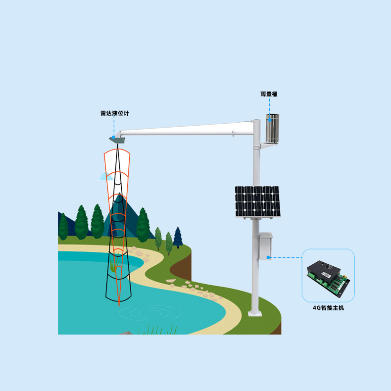 水雨情监测设备
